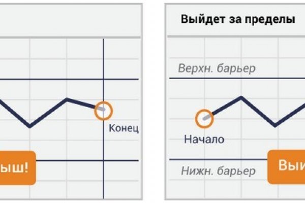 Кракен это известный маркетплейс